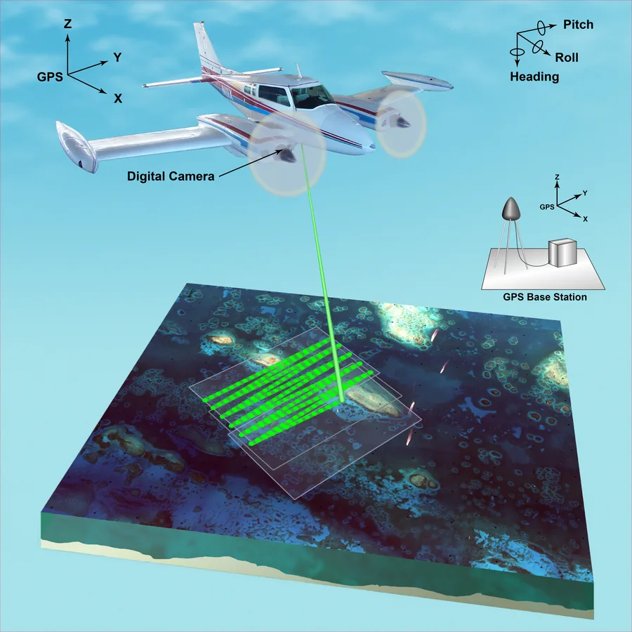 Ilustrasi pesawat survei yang dilengkapi sistem lidar udara, kamera menghadap ke bawah, dan stasiun basis GPS di darat