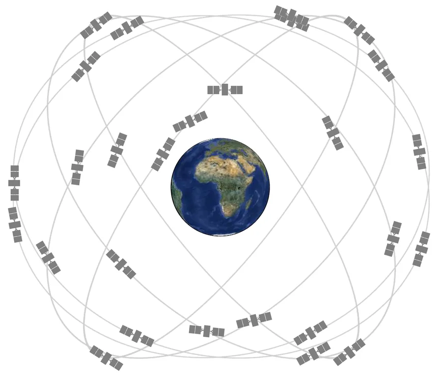 Diagram konstelasi satelit GPS dalam konfigurasi 24-slot yang bisa diperluas